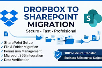 develop sharepoint intranet, sharepoint online, migrate dropbox to sharepoint