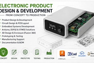 design electronic products, embedded hardware and pcb prototypes