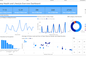 do financial analysis, financial modeling , reporting and data analytics
