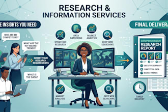 a done a comprehensive research and provide you with accurate data