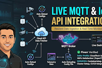 build a cloud API data fetcher with live mqtt monitoring
