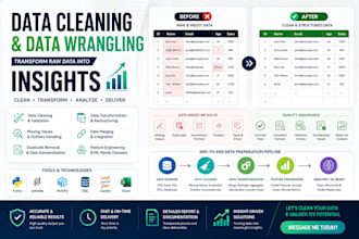 clean, wrangle and transform your data using python and sql