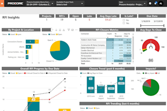 acculynx zapier integration jobber buildertrend procore zohocrm ghl houzz roofr
