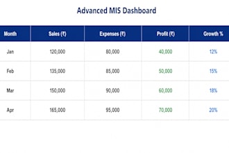 data entry, PDF to excel, data cleaning and mis reports