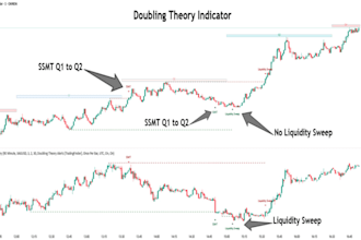 curate pinescript to brokers via tradingview alerts,thinkscript,webhook,ctrader