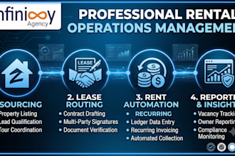 setup property management and manage your rentals
