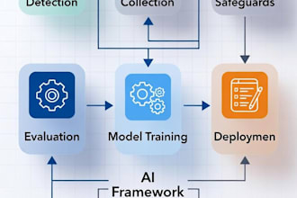 build your corporate ai implementation and risk mitigation framework