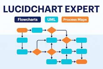 create professional lucidchart diagrams, flowcharts, uml, and process maps