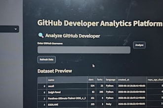 build custom ai dashboards using python