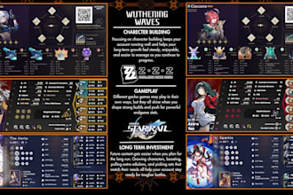 manage your gacha account