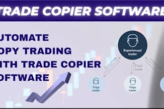 build forex trade copier, signal trade copier, telegram to mt4 trade copier