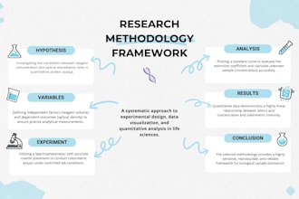 design a professional scientific poster and presentation