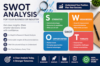 do swot analysis for your business or industry