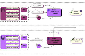 develop custom ai, llm, and nlp solutions using python