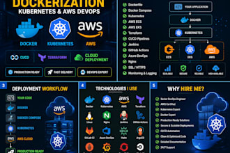 do dockerization with ai