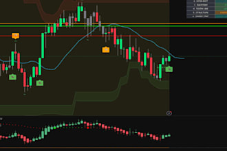 create tradingview auto execution bot for oanda, mt4,5 and interactive broker