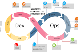 setup linux servers, vps and secure infrastructure