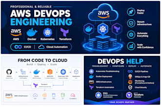 create modular terraform infrastructure for AWS