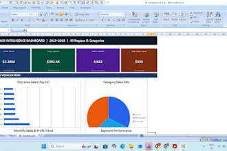 create a professional excel sales dashboard