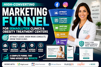 create a marketing funnel for semaglutide clinics and obesity treatment centers