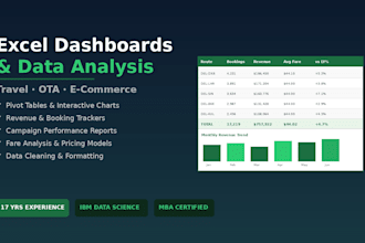 create excel dashboards reports and data analysis for travel and ecommerce