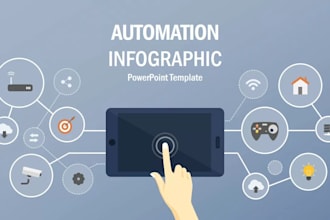 develop custom ai automation and business solutions
