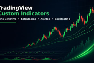 create custom tradingview indicators with pine script