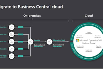 microsoft dynamics nav to business central migration