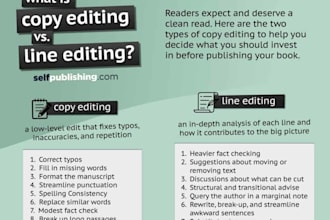 proofread and copy edit your writing