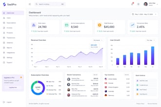 develop custom saas products and web applications