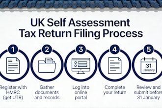handle UK income tax, self assessment and tax advice