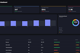 create a custom google sheets KPI dashboard for your business