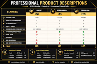 provide customers with product SEO and description