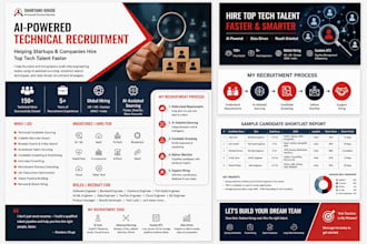 find top ai, software and tech candidates for you
