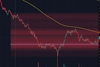 create trading view pine script strategy and indicators