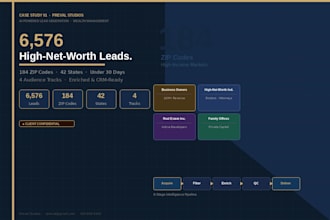 build targeted b2b lead generation system for your business