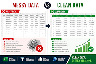 clean, format, organize, and filter your excel raw data
