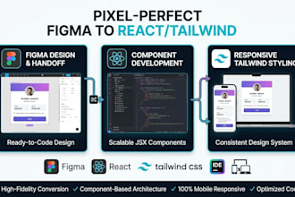 convert figma to react or responsive tailwind CSS