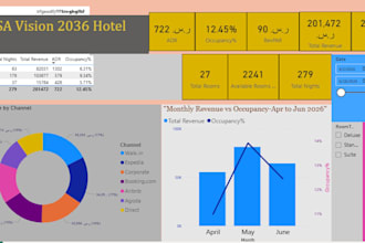 create a hotel revenue dashboard and analytics to boast adr and occupancy