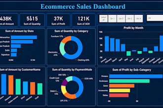 create professional power bi dashboards, reports