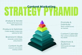 craft a winning youtube content strategy that boosts growth