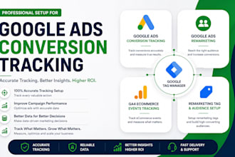 setup google ads conversion tracking, enhanced conversions, ga4 and remarketing