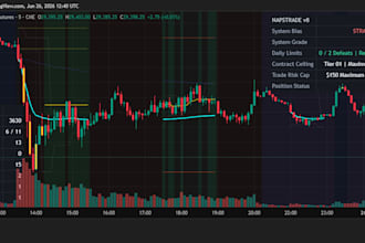 code a custom tradingview pine script indicator or strategy