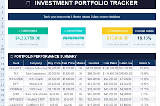 provide investment portfolio tracker and stock analysis dashboard in excel