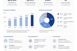 design clear, engaging infographics for your data and content
