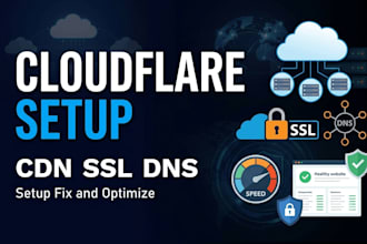 set up cloudflare CDN SSL dns and fix website errors