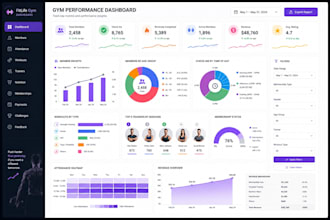 build custom power bi dashboards with kpis, slicers, and insights