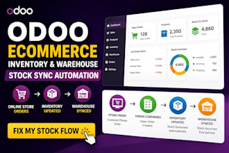 setup odoo ecommerce website and inventory sync automation