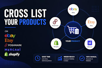 cross list your products on ebay, etsy, poshmark, mercari and shopify