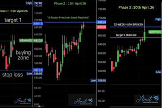 do high precision institutional equity and options research